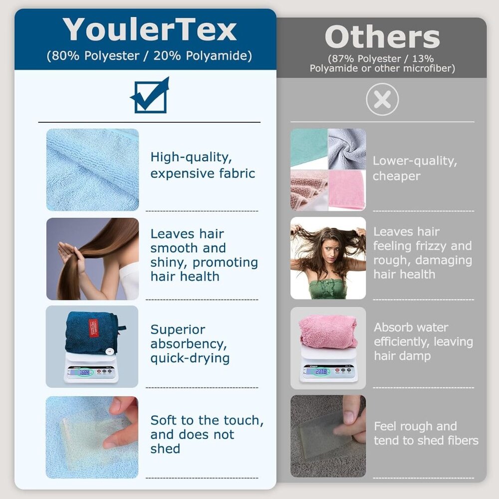 Microfiber Hair Towel Hair Wrap: 2 Pack 10X26 Hair Dryer Towels for Women Absorb - Picture 3 of 6